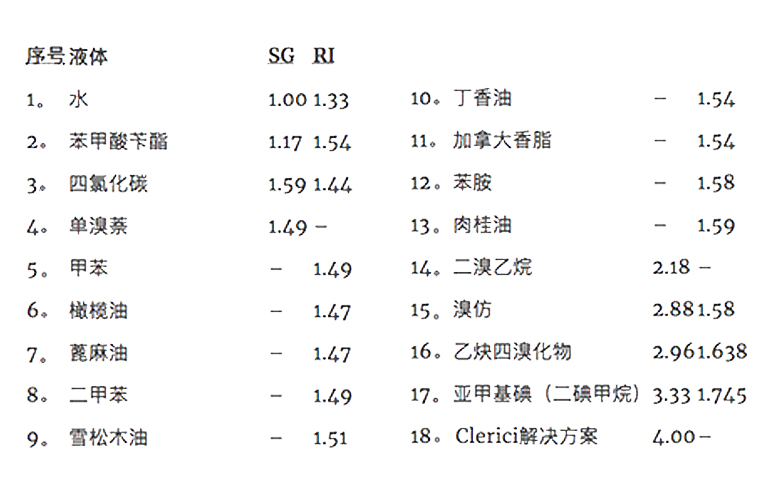 儿童淘矿工场小常识