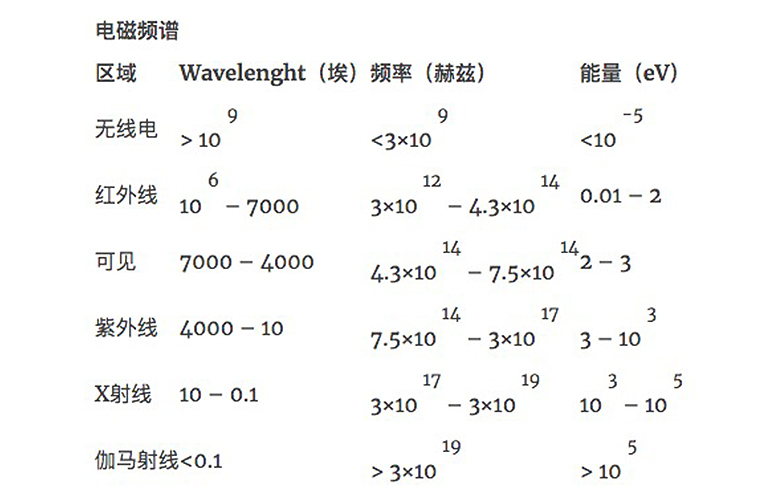 儿童淘矿工场小常识