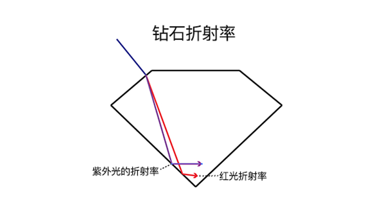 儿童淘矿工场小常识