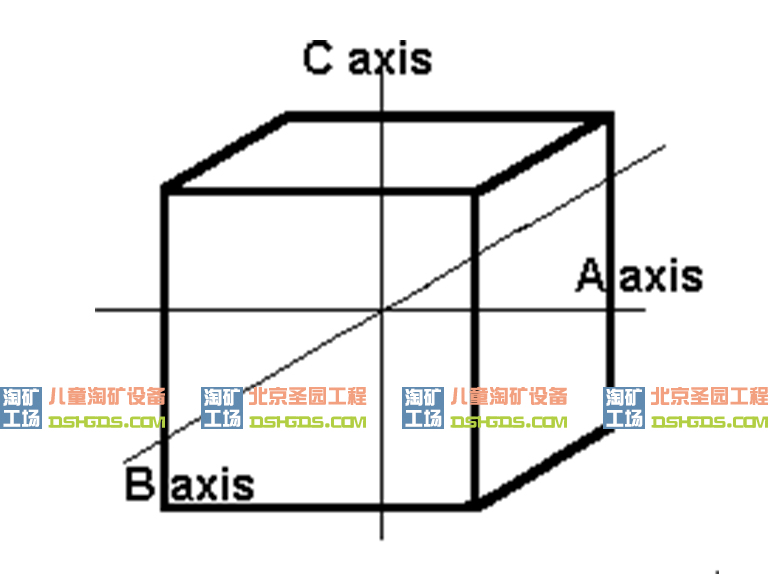 淘矿工场科普