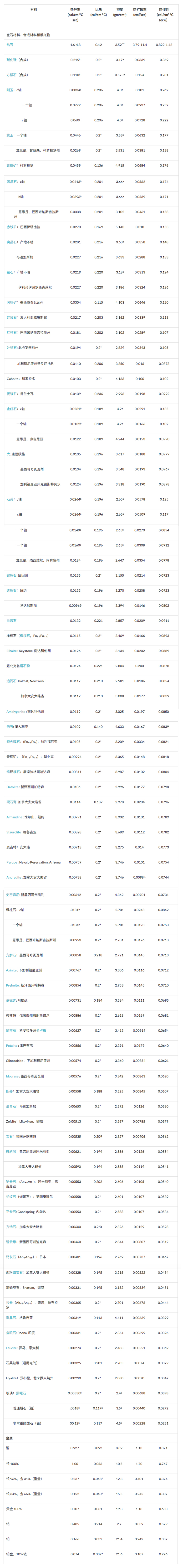 淘矿工场科普