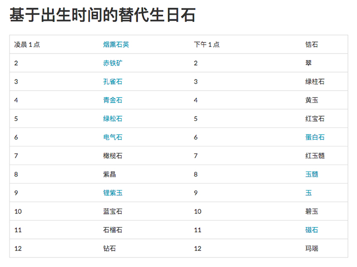 儿童淘宝石淘矿小镇科普