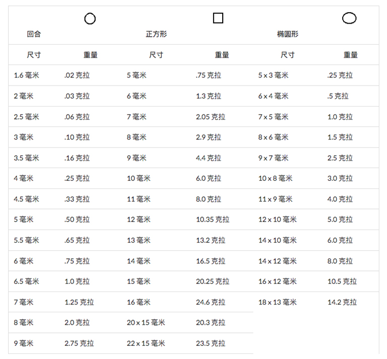 儿童淘宝石淘矿小镇科普