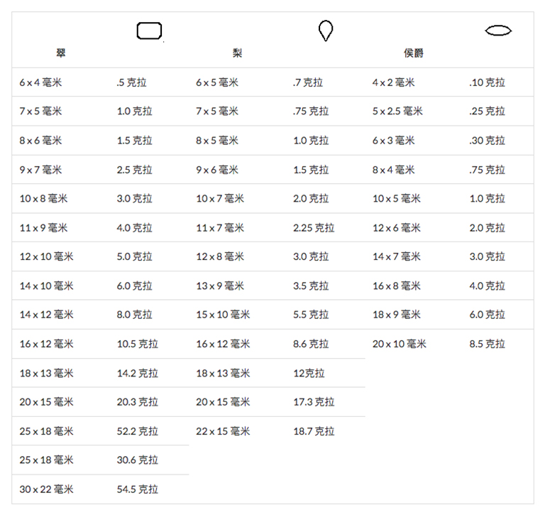 儿童淘宝石淘矿小镇科普