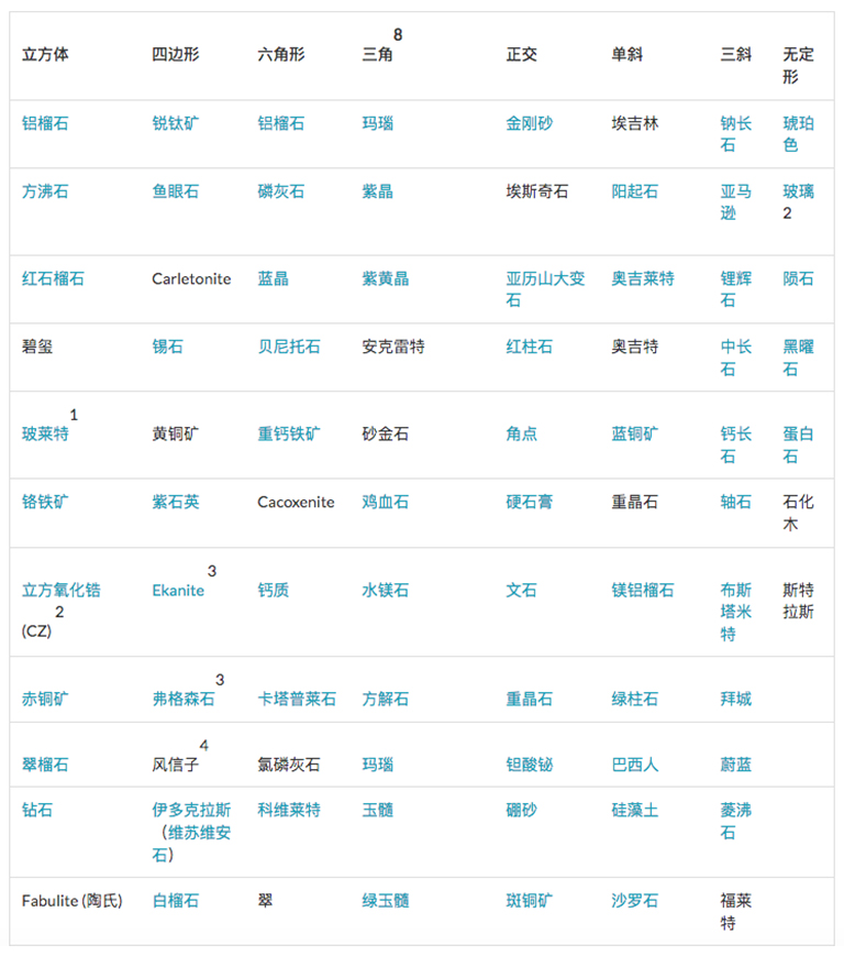 儿童淘宝石淘矿小镇科普