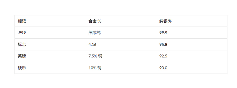 儿童淘宝石淘矿小镇科普