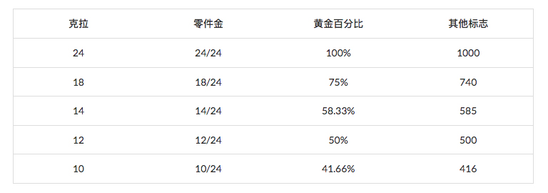 儿童淘宝石淘矿小镇科普